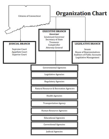 texas dol|Agency Responsibilities .